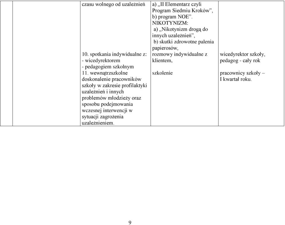 wczesnej interwencji w sytuacji zagrożenia uzależnieniem. a) II Elementarz czyli Program Siedmiu Kroków, b) program NOE.