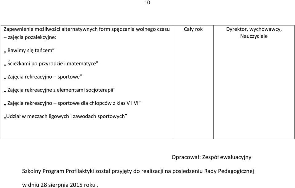 dla chłopców z klas V i VI Udział w meczach ligowych i zawodach sportowych Dyrektor, wychowawcy, Nauczyciele Opracował: Zespół