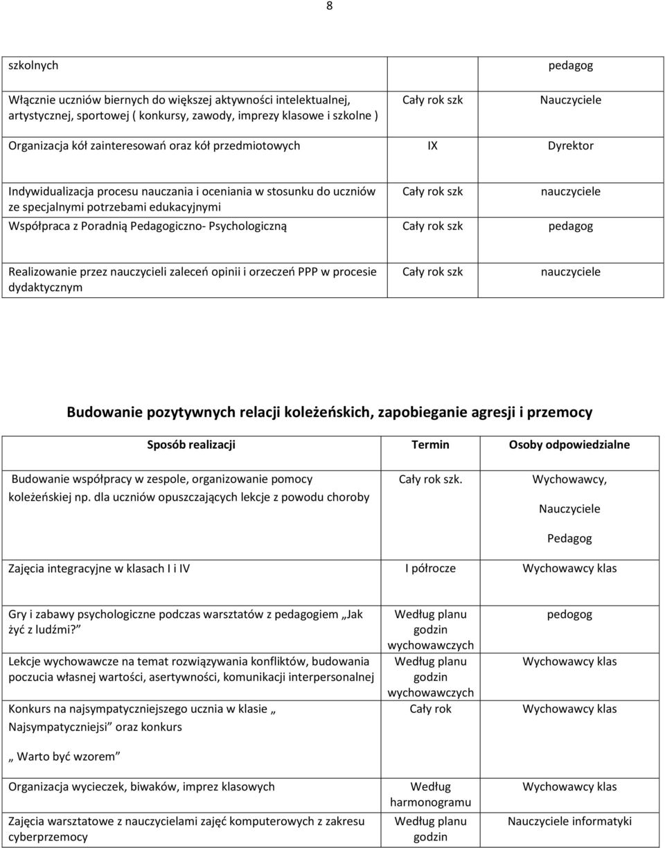 Psychologiczną szk Realizowanie przez nauczycieli zaleceń opinii i orzeczeń PPP w procesie dydaktycznym szk nauczyciele Budowanie pozytywnych relacji koleżeńskich, zapobieganie agresji i przemocy