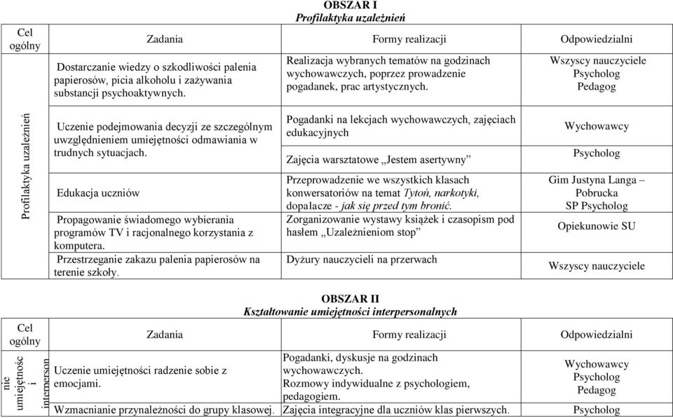 Realizacja wybranych tematów na godzinach wychowawczych, poprzez prowadzenie pogadanek, prac artystycznych.