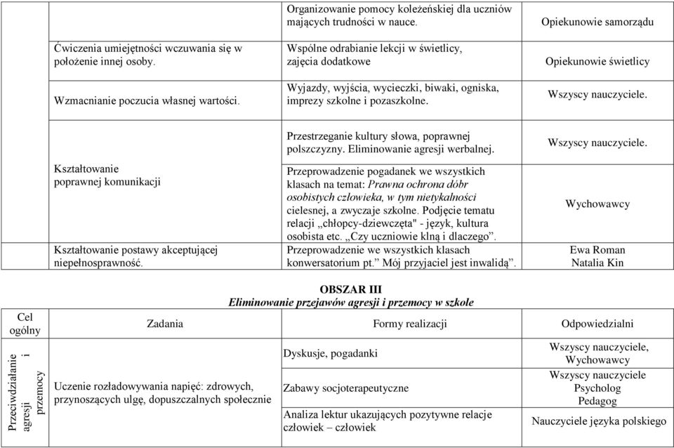 Wspólne odrabianie lekcji w świetlicy, zajęcia dodatkowe Wyjazdy, wyjścia, wycieczki, biwaki, ogniska, imprezy szkolne i pozaszkolne. Opiekunowie samorządu Opiekunowie świetlicy.