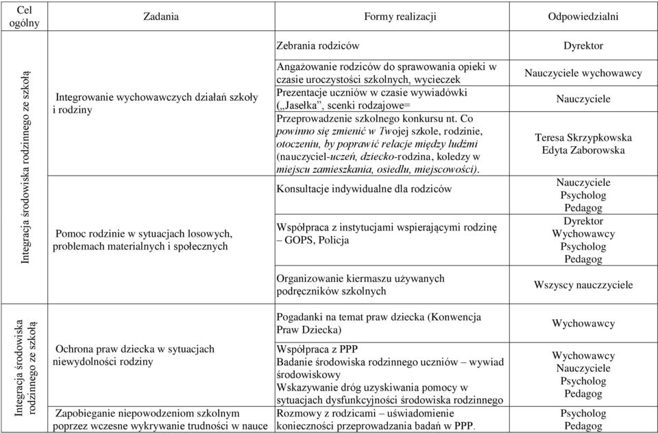 rodzajowe= Przeprowadzenie szkolnego konkursu nt.