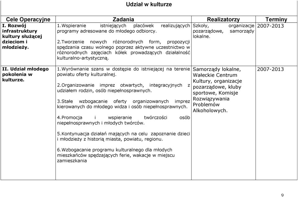 Tworzenie nowych różnorodnych form, propozycji spędzania czasu wolnego poprzez aktywne uczestnictwo w różnorodnych zajęciach kółek prowadzących działalność kulturalno-artystyczną.