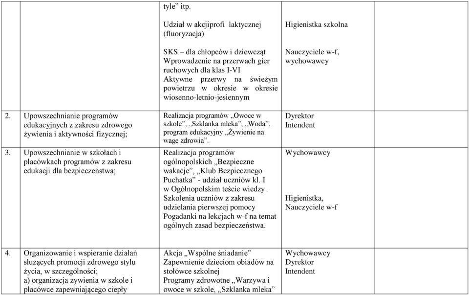 ruchowych dla klas I-VI Aktywne przerwy na świeżym powietrzu w okresie w okresie wiosenno-letnio-jesiennym Realizacja programów Owoce w szkole, Szklanka mleka, Woda, program edukacyjny Żywienie na