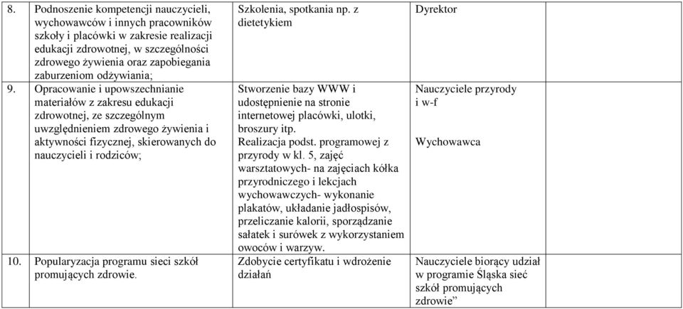 Opracowanie i upowszechnianie materiałów z zakresu edukacji zdrowotnej, ze szczególnym uwzględnieniem zdrowego żywienia i aktywności fizycznej, skierowanych do nauczycieli i rodziców; 10.