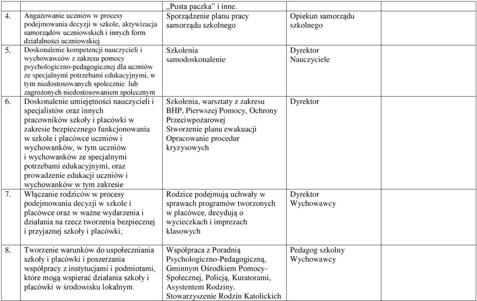 niedostosowaniem społecznym 6.