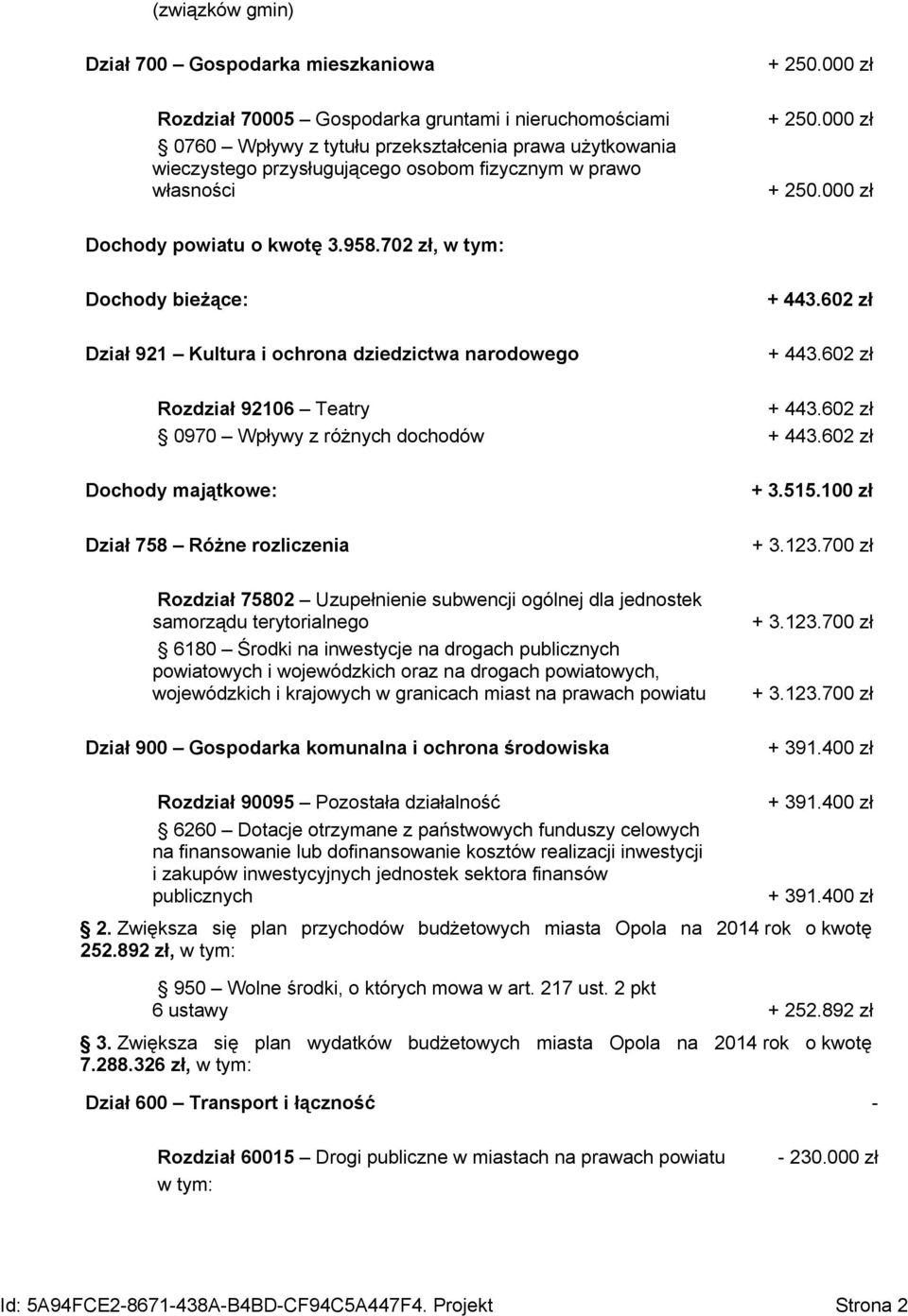 602 zł Dział 921 Kultura i ochrona dziedzictwa narodowego + 443.602 zł Rozdział 92106 Teatry + 443.602 zł 0970 Wpływy z różnych dochodów + 443.602 zł Dochody majątkowe: + 3.515.