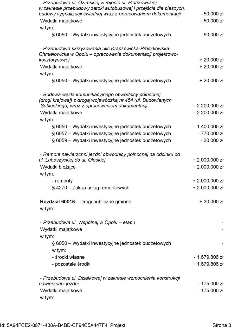000 zł - Przebudowa skrzyżowania ulic Krapkowicka-Prószkowska- Chmielowicka w Opolu opracowanie dokumentacji projektowokosztorysowej + 20.000 zł Wydatki majątkowe + 20.