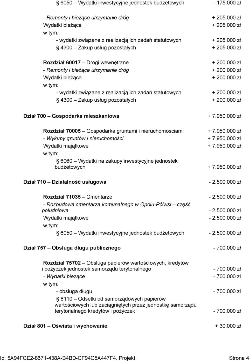 000 zł - wydatki związane z realizacją ich zadań statutowych + 200.000 zł 4300 Zakup usług pozostałych + 200.000 zł Dział 700 Gospodarka mieszkaniowa + 7.950.