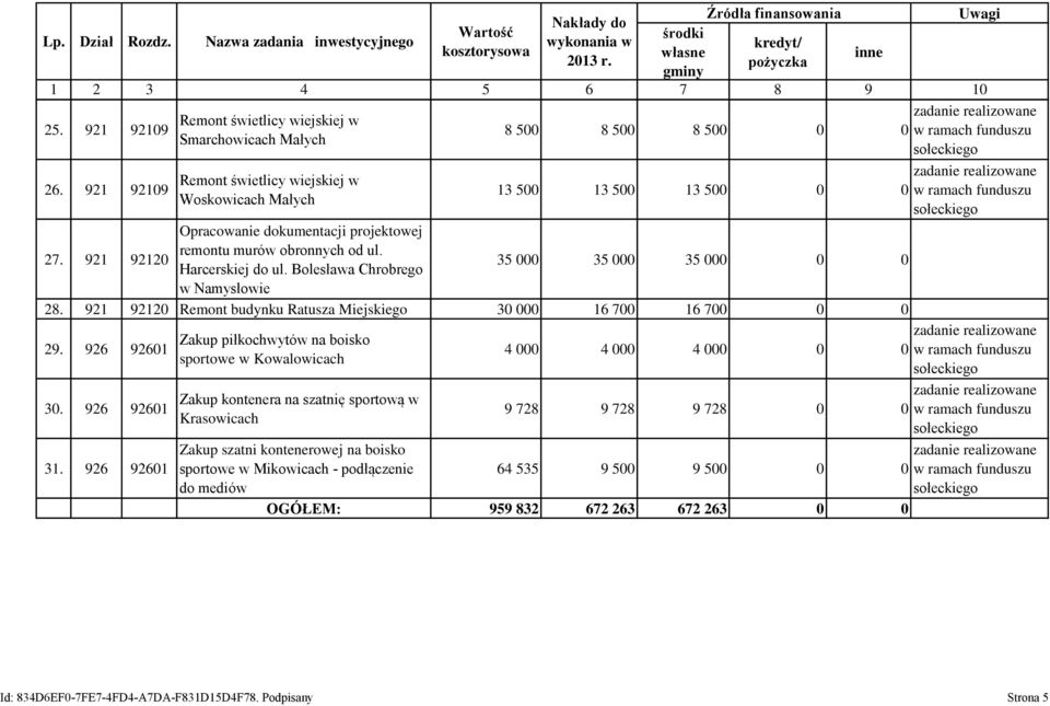 Harcerskiej do ul. Bolesława Chrobrego 35 000 35 000 35 000 0 0 w Namysłowie 28. 921 92120 Remont budynku Ratusza Miejskiego 30 000 16 700 16 700 0 0 29. 926 92601 30. 926 92601 31.