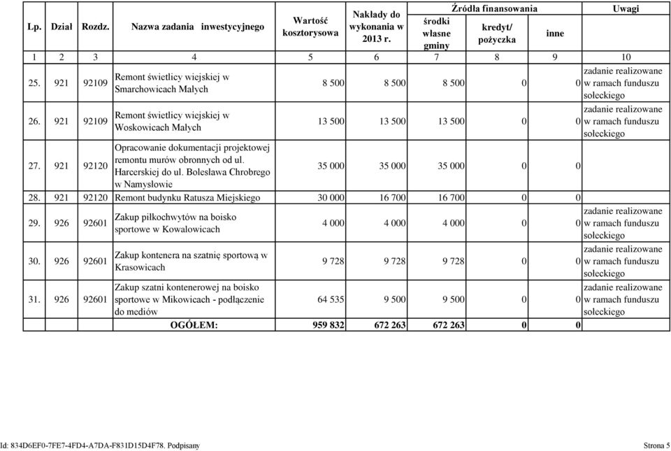 Harcerskiej do ul. Bolesława Chrobrego 35 000 35 000 35 000 0 0 w Namysłowie 28. 921 92120 Remont budynku Ratusza Miejskiego 30 000 16 700 16 700 0 0 29. 926 92601 30. 926 92601 31.