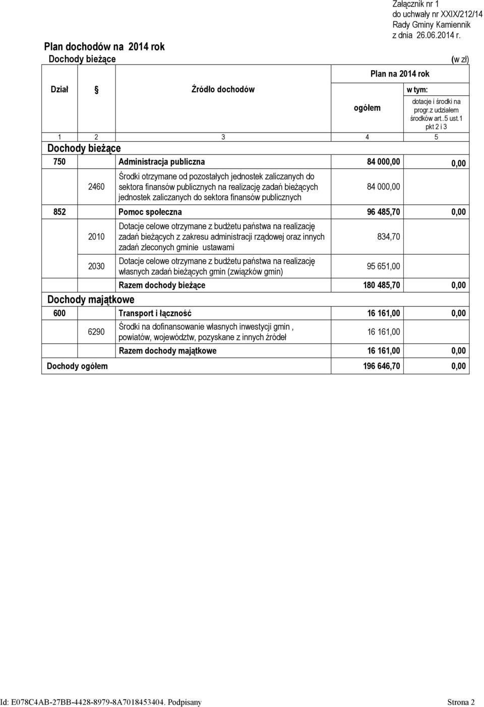 1 pkt 2 i 3 1 2 3 4 5 Dochody bieżące 750 Administracja publiczna 84 000,00 0,00 2460 Środki otrzymane od pozostałych jednostek zaliczanych do sektora finansów publicznych na realizację zadań