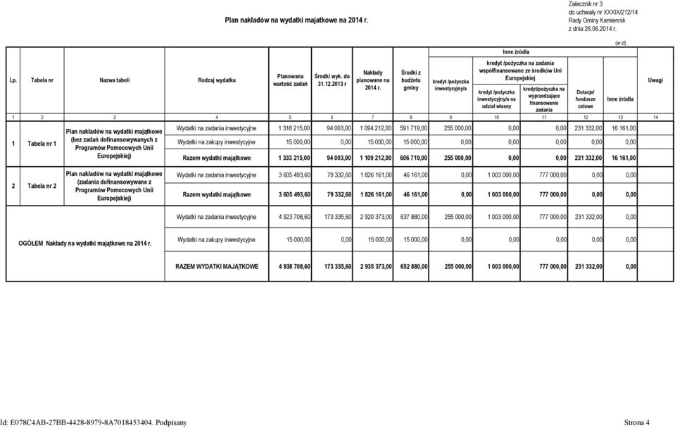 (bez zadań dofinansowywanych z Programów Pomocowych Unii Europejskiej) Planowana wartość zadań Środki wyk. do 31.12.2013 r Nakłady planowane na 2014 r.