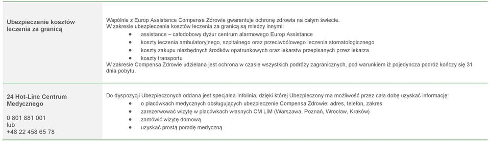 przeciwbólowego leczenia stomatologicznego koszty zakupu niezbędnych środków opatrunkowych oraz lekarstw przepisanych przez lekarza koszty transportu W zakresie Compensa Zdrowie udzielana jest