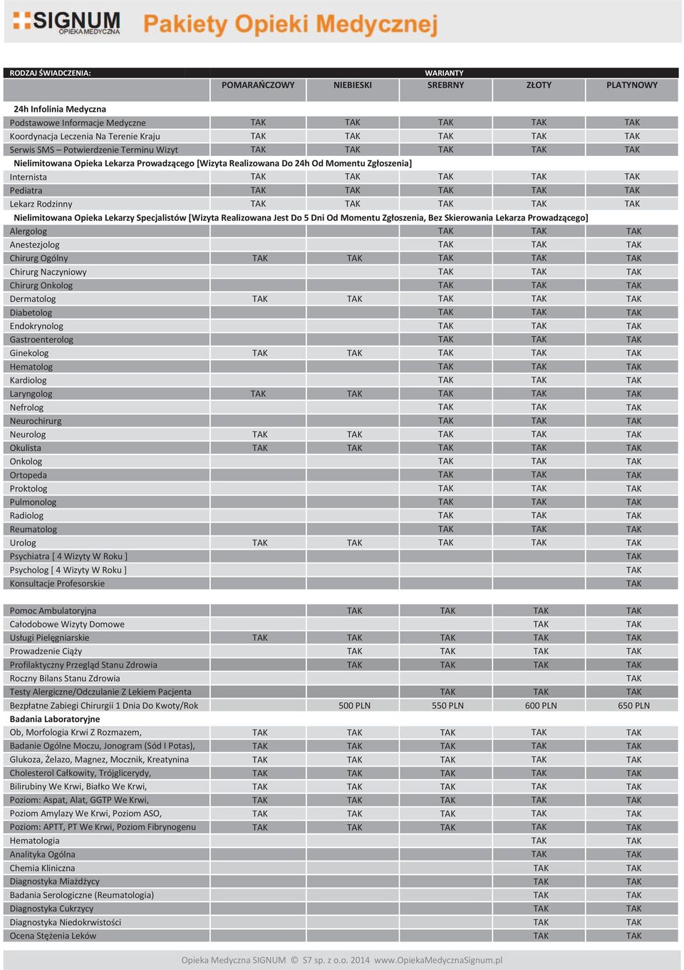 Radiolog Reumatolog Urolog Psychiatra [ 4 Wizyty W Roku ] Psycholog [ 4 Wizyty W Roku ] Konsultacje Profesorskie Pomoc Ambulatoryjna Wizyty Domowe i 1 Dnia Do Kwoty/Rok 500 PLN 550 PLN 600 PLN 650