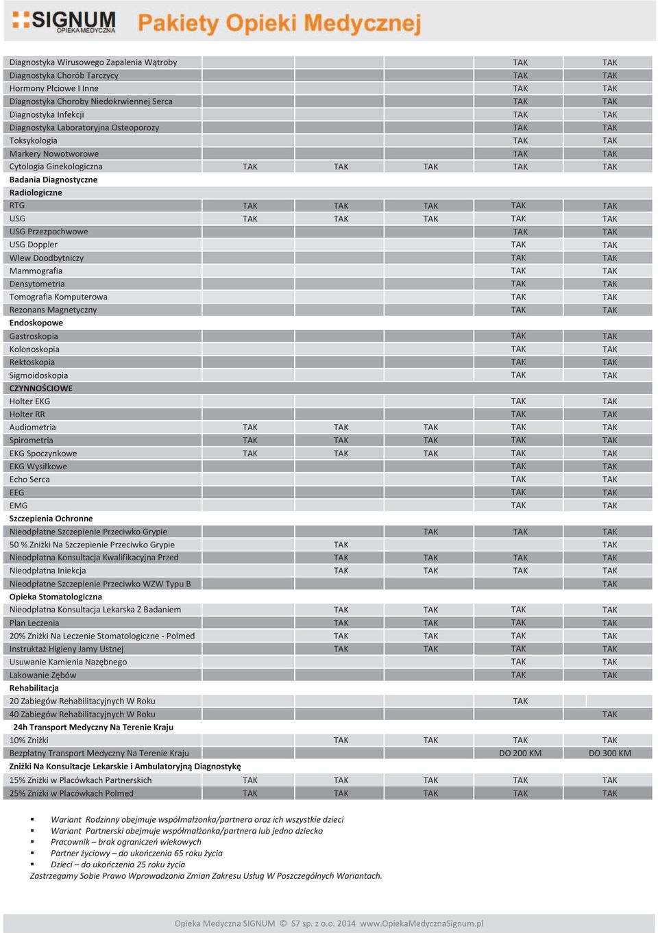 Gastroskopia Kolonoskopia Rektoskopia Sigmoidoskopia Holter EKG Holter RR Audiometria Spirometria EKG Spoczynkowe EKG Echo Serca EEG EMG Przeciwko Grypie Iniekcja Typu B