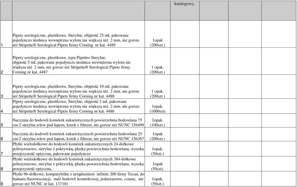 Corning nr kat. 4487 3 4 5 6 7 8 9 Pipety serologiczne, plastikowe, Sterylne, objętość 10 ml pakowane niż Stripette Serological Pipets firmy Corning nr kat.