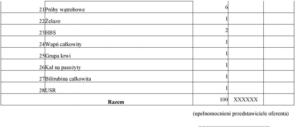 Bilirubina całkowita 28 USR Razem 6 2 00