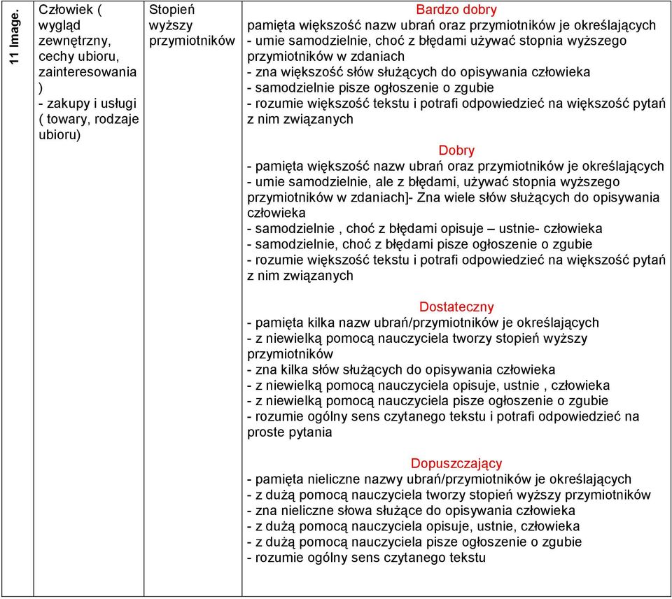 określających - umie samodzielnie, choć z błędami uŝywać stopnia wyŝszego przymiotników w zdaniach - zna większość słów słuŝących do opisywania człowieka - samodzielnie pisze ogłoszenie o zgubie -