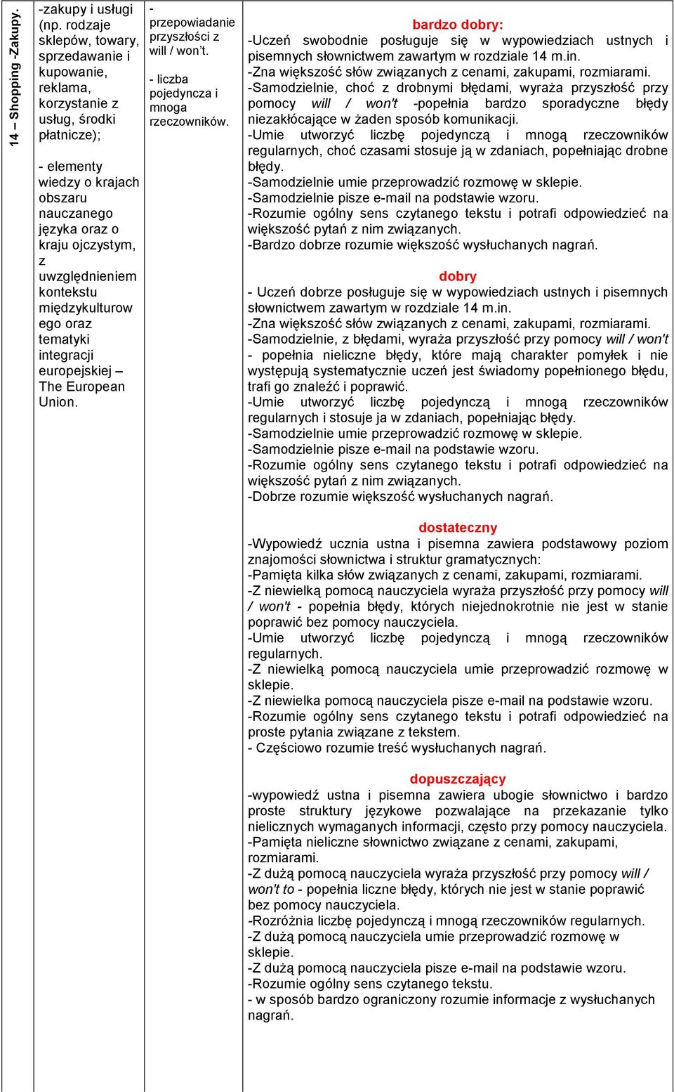 kontekstu międzykulturow ego oraz tematyki integracji europejskiej The European Union. - przepowiadanie przyszłości z will / won t. - liczba pojedyncza i mnoga rzeczowników.