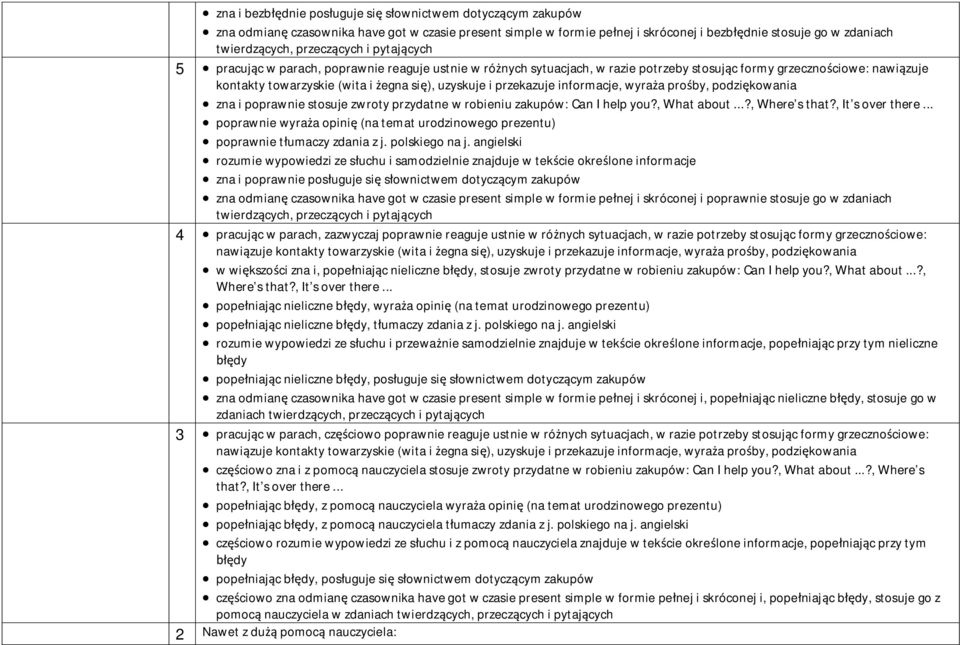 uzyskuje i przekazuje informacje, wyraża prośby, podziękowania zna i poprawnie stosuje zwroty przydatne w robieniu zakupów: Can I help you?, What about...?, Where s that?, It s over there.