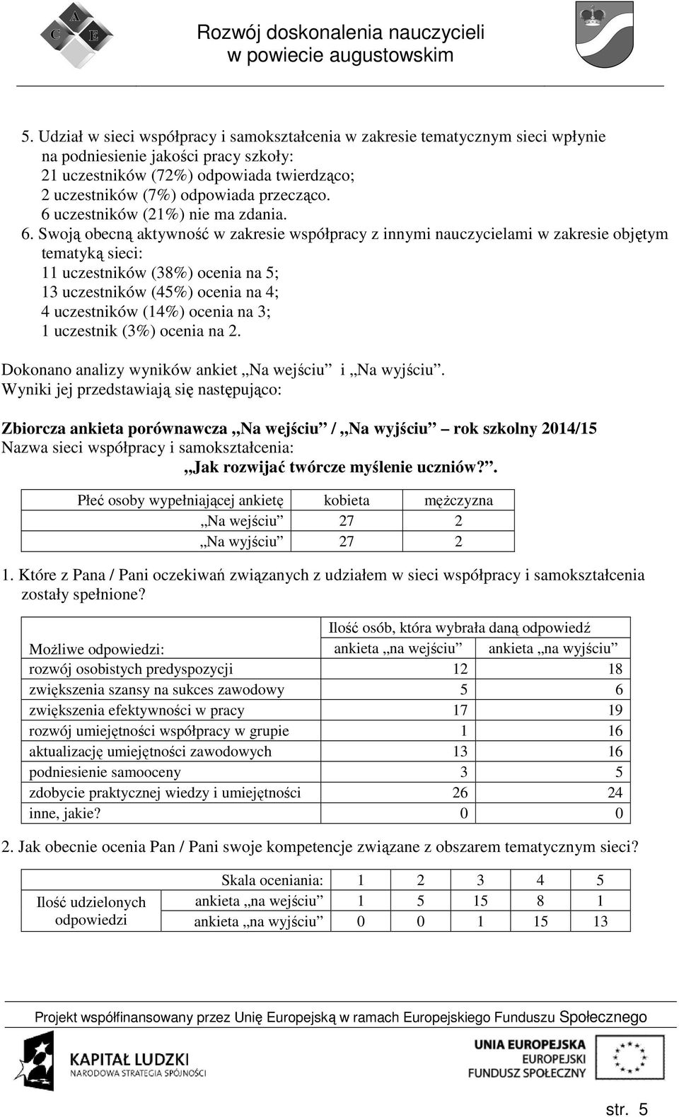 uczestników (21%) nie ma zdania. 6.