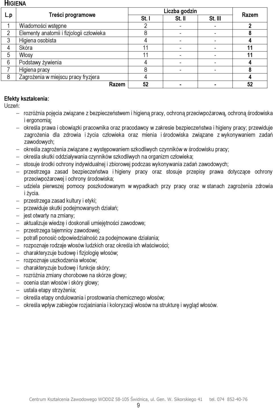 - - 8 8 Zagrożenia w miejscu pracy fryzjera 4 4 Razem 52 - - 52 rozróżnia pojęcia związane z bezpieczeństwem i higieną pracy, ochroną przeciwpożarową, ochroną środowiska i ergonomią; określa prawa i