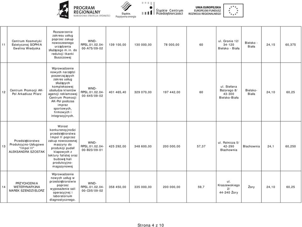 klientów agencji reklamowej Centrum Promocji AK-Pol podczas imprez sportowych, firmowych i integracyjnych. 00-645/09-02 401 465,40 329 070,00 197 442,00 60 ul.