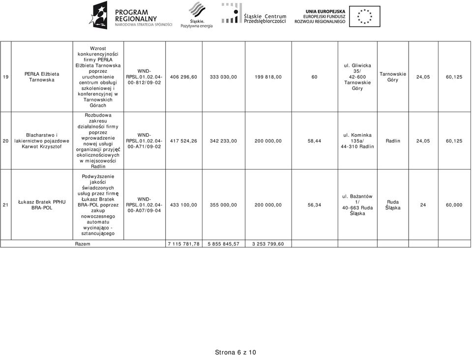 okoliczno ciowych w miejscowo ci Radlin 00-A71/09-02 417 524,26 342 233,00 200 000,00 58,44 ul.