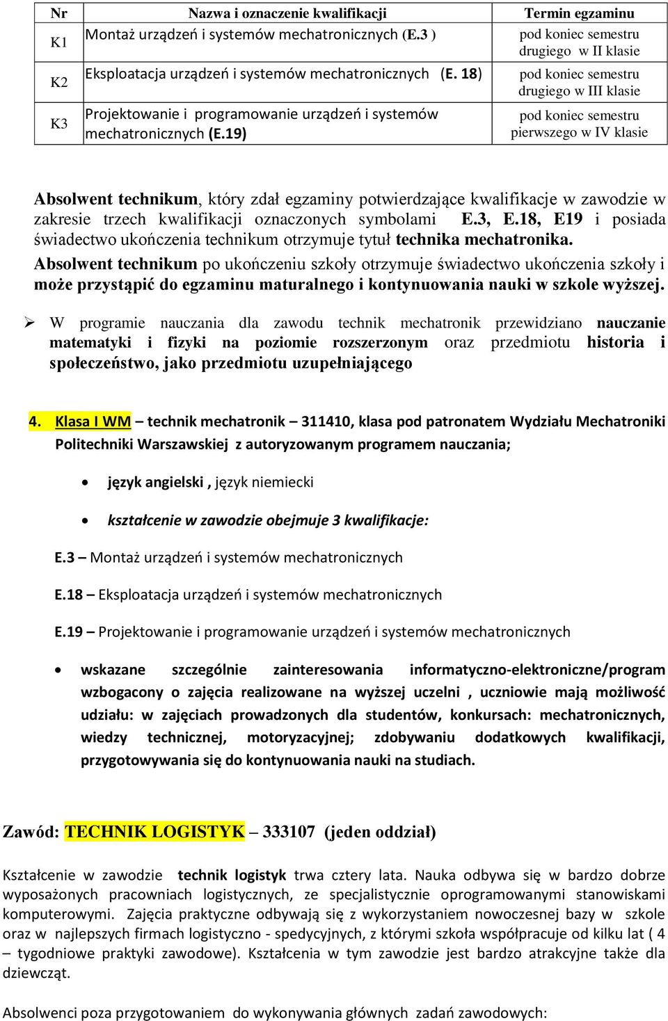 19) drugiego w III klasie pierwszego w IV klasie Absolwent technikum, który zdał egzaminy potwierdzające kwalifikacje w zawodzie w zakresie trzech kwalifikacji oznaczonych symbolami E.3, E.