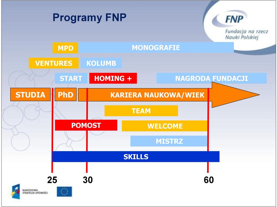 FUNDACJI STUDIA PhD POMOST KARIERA