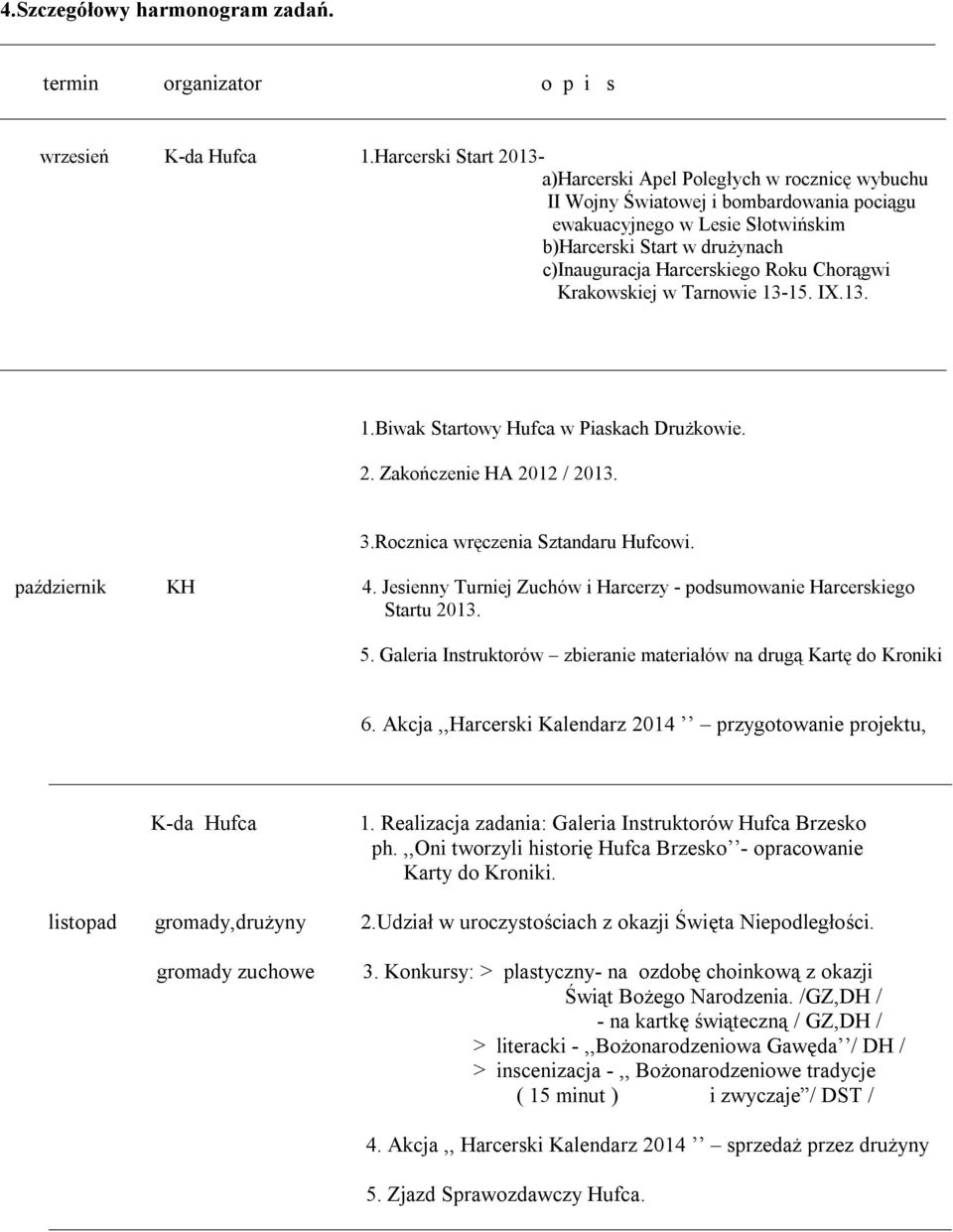 Harcerskiego Roku Chorągwi Krakowskiej w Tarnowie 13-15. IX.13. 1.Biwak Startowy Hufca w Piaskach Drużkowie. 2. Zakończenie HA 2012 / 2013. 3.Rocznica wręczenia Sztandaru Hufcowi. październik KH 4.