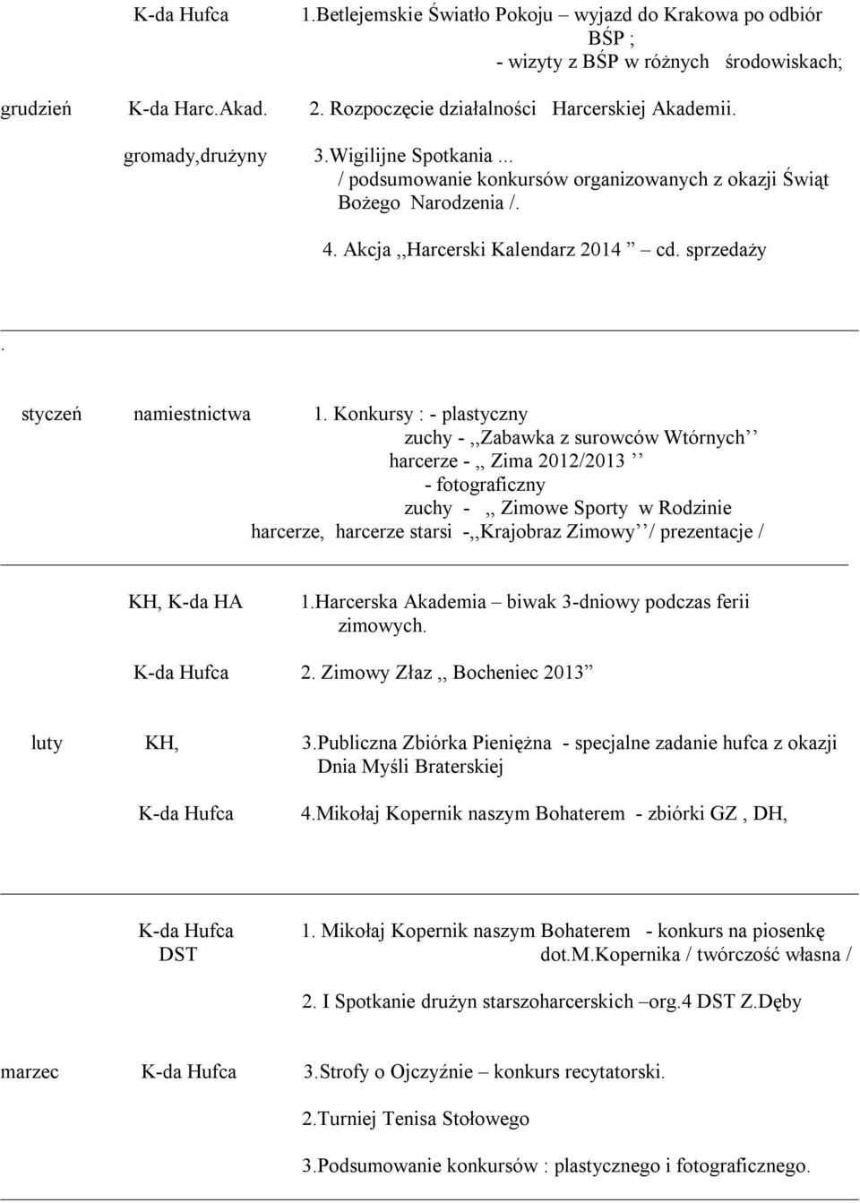 Konkursy : - plastyczny zuchy -,,Zabawka z surowców Wtórnych harcerze -,, Zima 2012/2013 - fotograficzny zuchy -,, Zimowe Sporty w Rodzinie harcerze, harcerze starsi -,,Krajobraz Zimowy / prezentacje