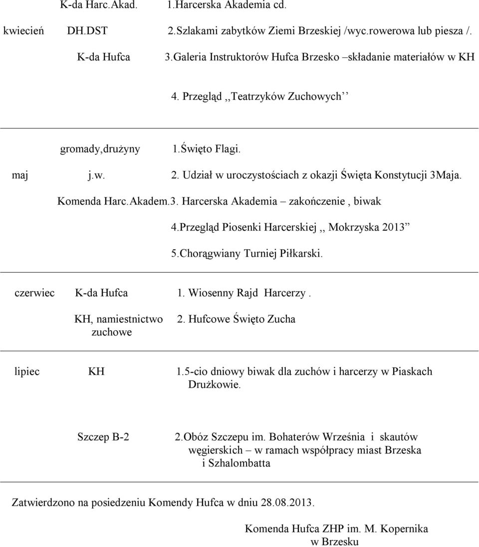 Przegląd Piosenki Harcerskiej,, Mokrzyska 2013 5.Chorągwiany Turniej Piłkarski. czerwiec 1. Wiosenny Rajd Harcerzy. KH, namiestnictwo 2. Hufcowe Święto Zucha zuchowe lipiec KH 1.