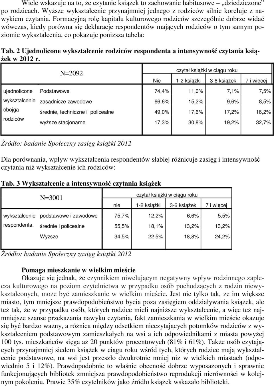 tabela: Tab. 2 Ujednolicone wykształcenie rodziców respondenta a intensywność czytania książek w 2012 r.