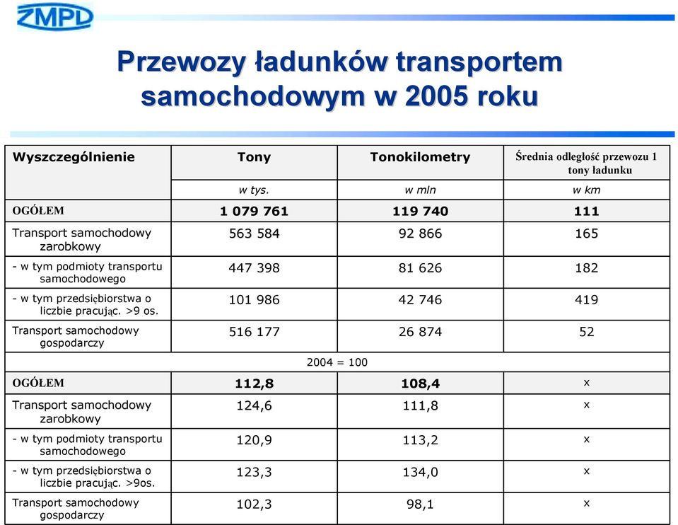 przedsiębiorstwa o liczbie pracując. >9 os.