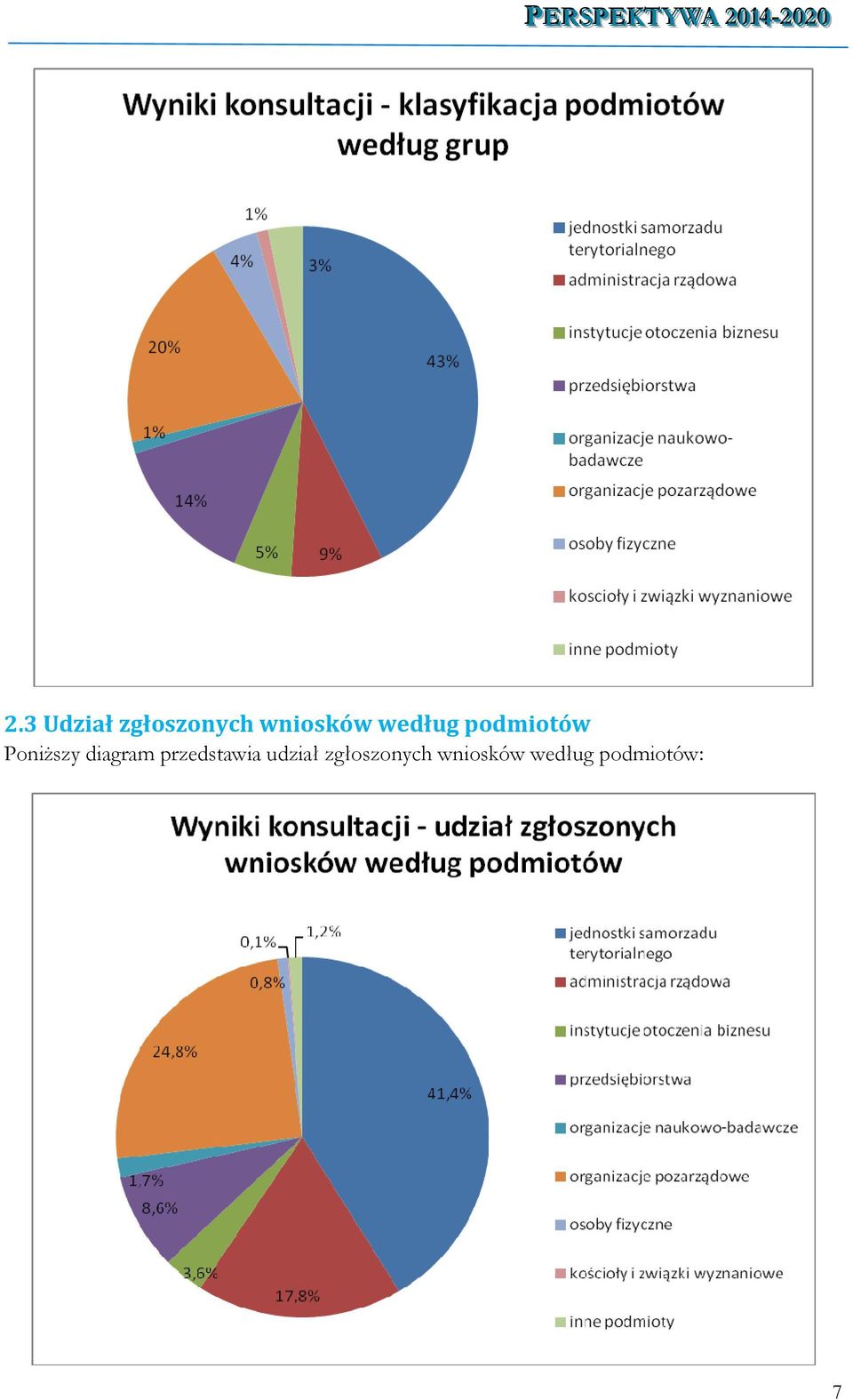 diagram przedstawia udział