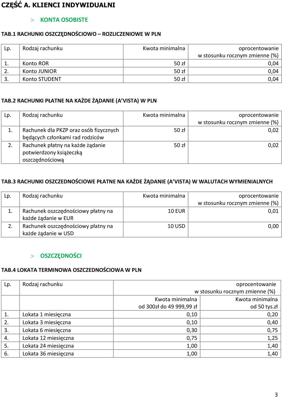 Rachunek płatny na każde żądanie potwierdzony książeczką oszczędnościową 50 zł 0,02 TAB.3 RACHUNKI OSZCZEDNOŚCIOWE PŁATNE NA KAŻDE ŻĄDANIE (A VISTA) W WALUTACH WYMIENIALNYCH 1.