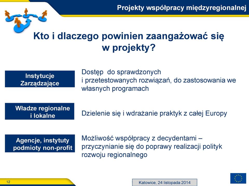 Władze regionalne i lokalne Dzielenie się i wdrażanie praktyk z całej Europy Agencje, instytuty podmioty non-profit