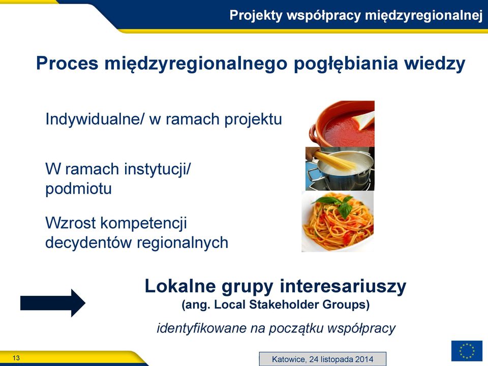 decydentów regionalnych Lokalne grupy interesariuszy (ang.