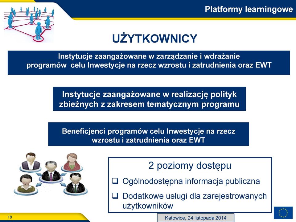 Beneficjenci programów celu Inwestycje na rzecz wzrostu i zatrudnienia oraz EWT 2 poziomy dostępu Ogólnodostępna