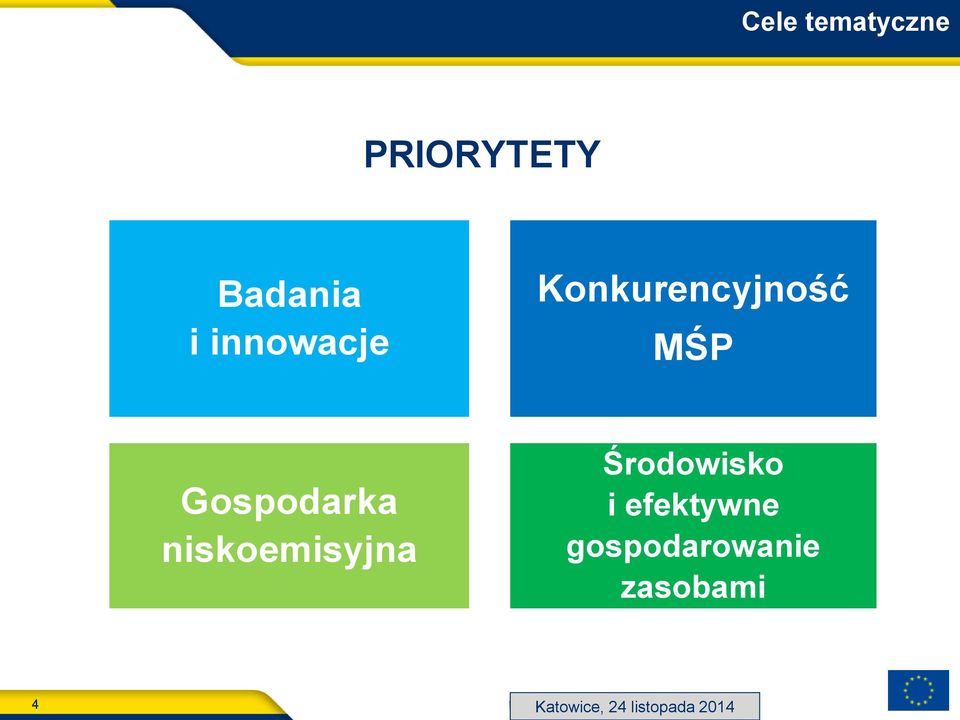 Środowisko i efektywne gospodarowanie zasobami 4