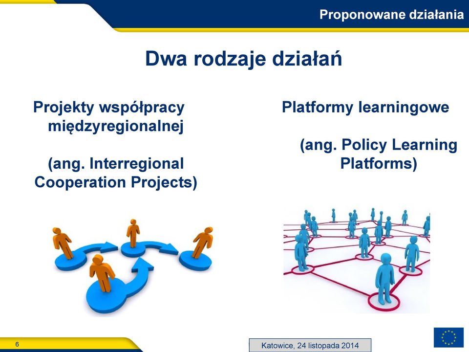 Interregional Cooperation Projects) Platformy learningowe