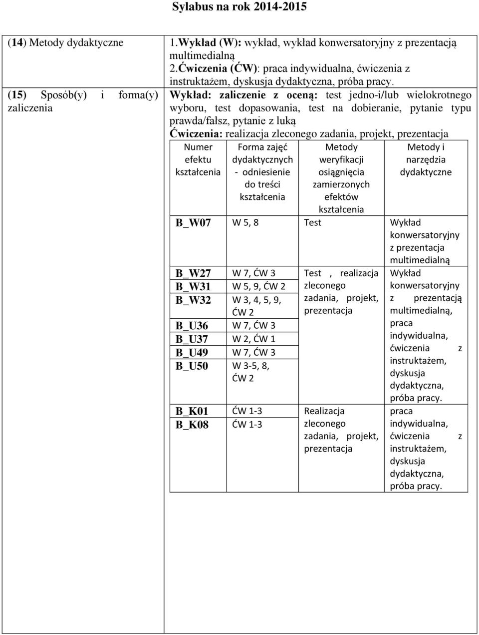 realizacja zleconego zadania, projekt, prezentacja Numer efektu Forma zajęć dydaktycznych - odniesienie do treści Metody weryfikacji osiągnięcia zamierzonych efektów Metody i narzędzia dydaktyczne