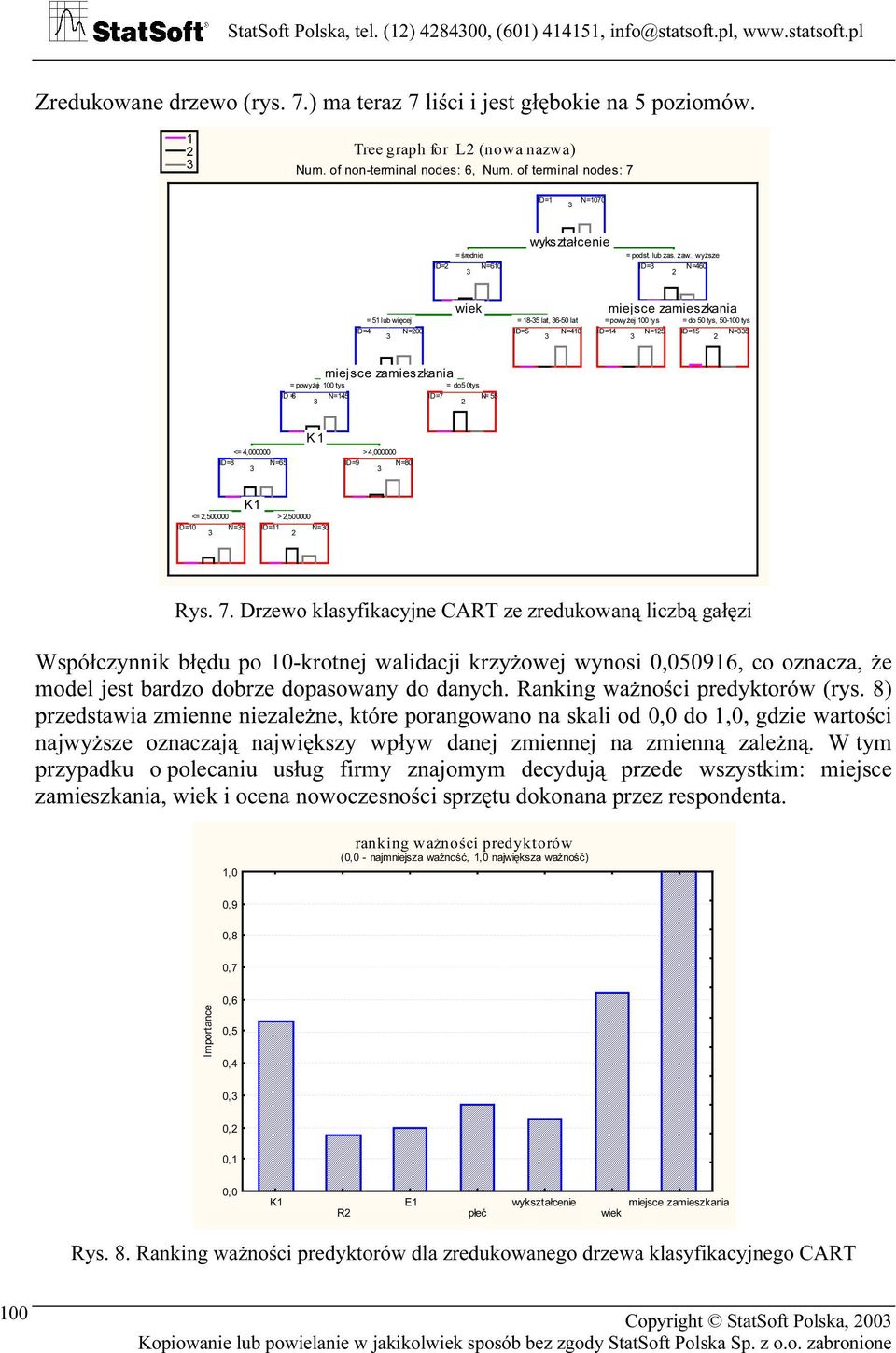 , wyższe ID= N=460 ID=4 N=00 wiek = 51 lub więcej = 18-5 lat, 6-50 lat ID=5 N=410 miejsce zamieszkania = powyżej 100 tys = do 50 tys, 50-100 tys ID=14 N=15 ID=15 N=5 ID =6 N=145 miejsce zamieszkania