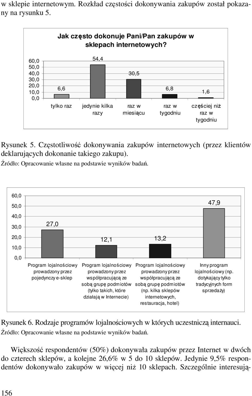 Częstotliwość dokonywania zakupów internetowych (przez klientów deklarujących dokonanie takiego zakupu).