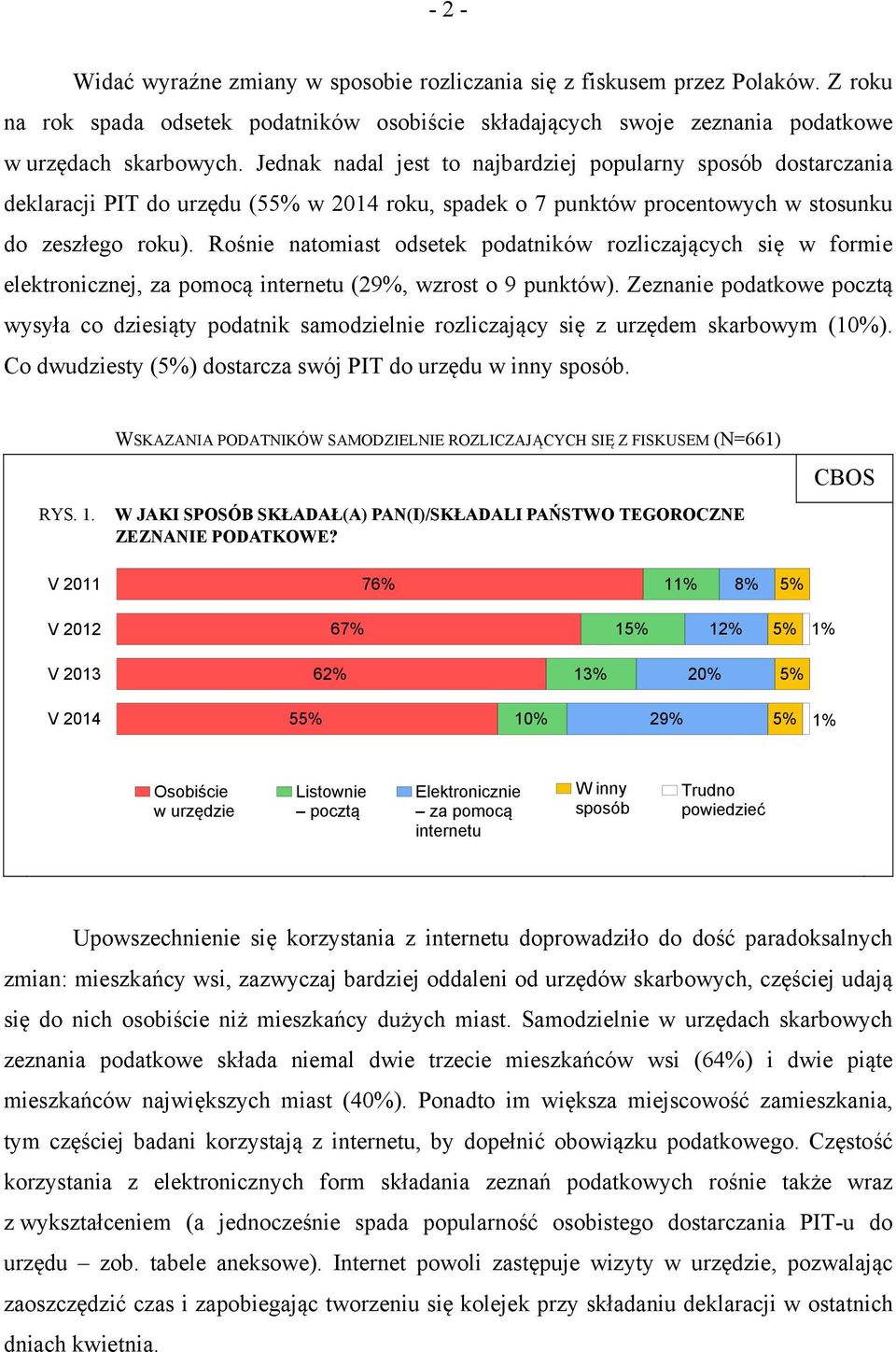 Rośnie natomiast odsetek podatników rozliczających się w formie elektronicznej, za pomocą internetu (29%, wzrost o 9 punktów).