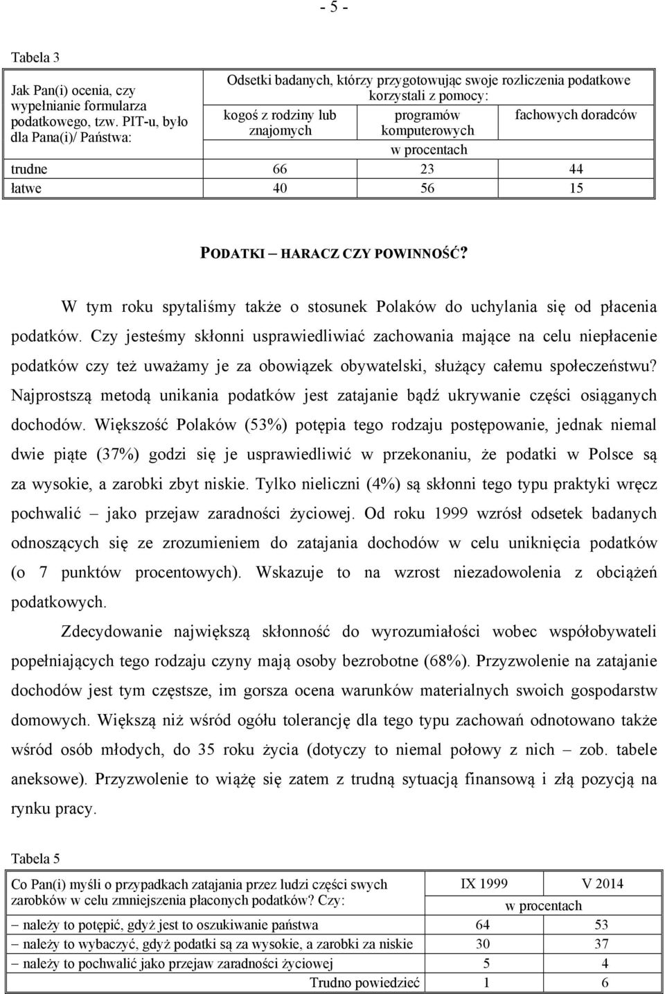 W tym roku spytaliśmy także o stosunek Polaków do uchylania się od płacenia podatków.