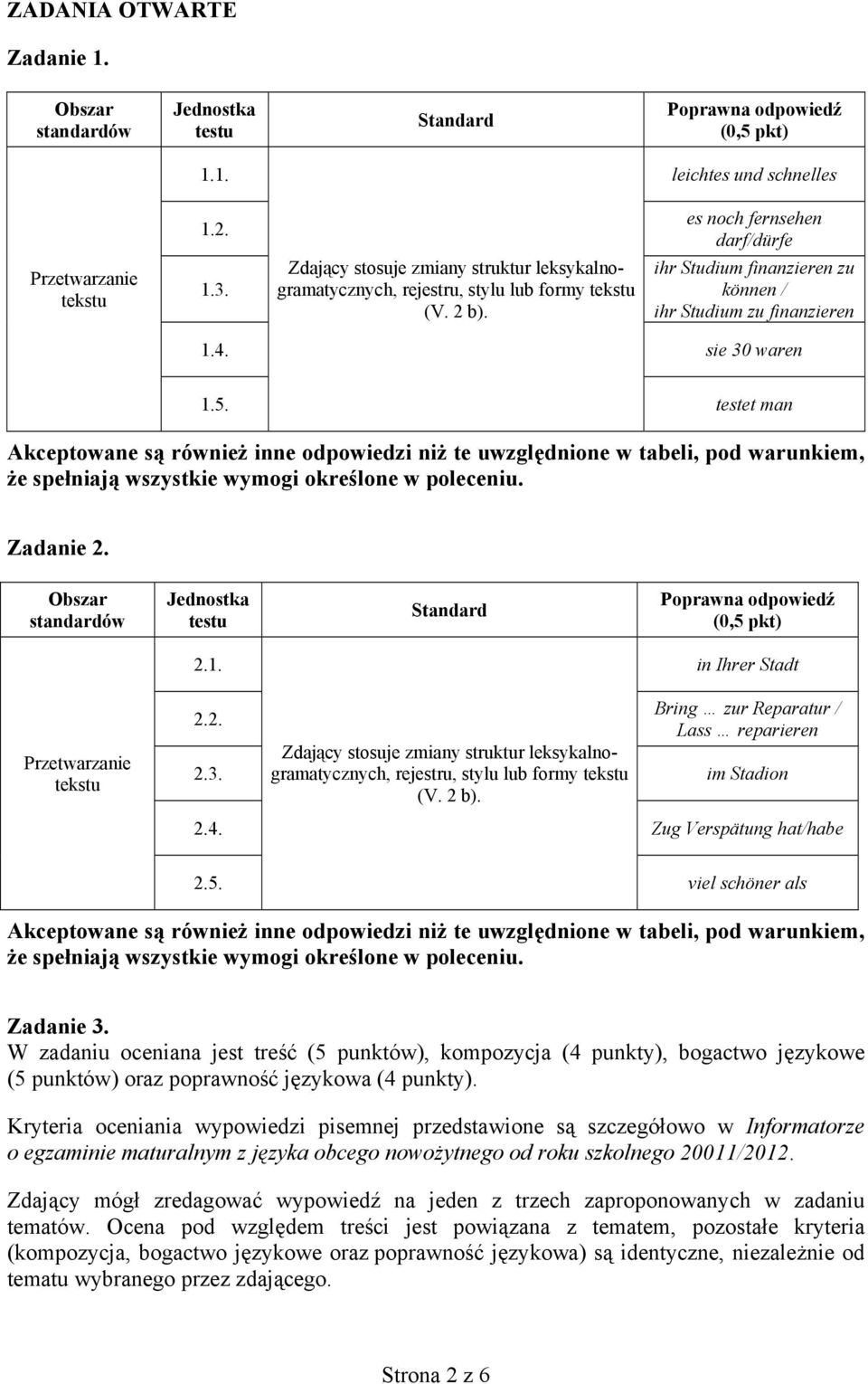 testet man Akceptowane są również inne odpowiedzi niż te uwzględnione w tabeli, pod warunkiem, że spełniają wszystkie wymogi określone w poleceniu. Zadanie 2. (0,5 pkt) 2.1.