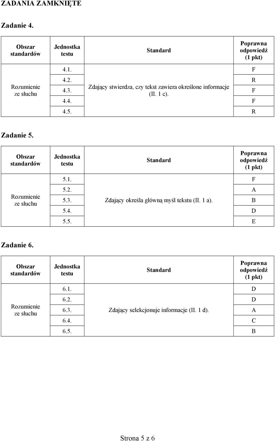 R Zadanie 5. ze słuchu 5.1. F 5.2. A 5.3. Zdający określa główną myśl tekstu (II. 1 a).